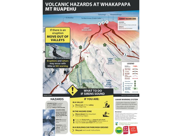 Volcanic risk
